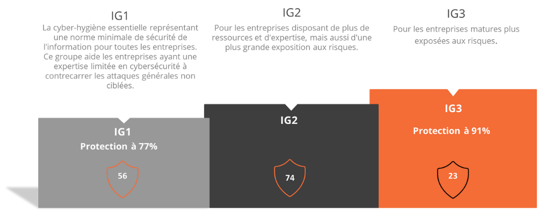 Audit cybersécurité & évaluation des risques | CISO-360