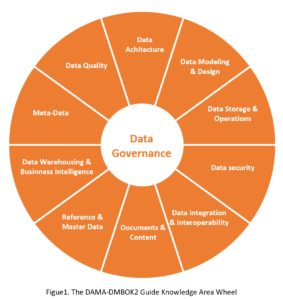 Data Governance framework - DAMA DMBOK2