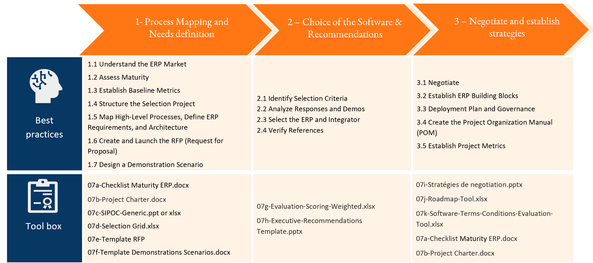Approach for software selection